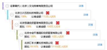 謳歌時代之聲 探析北京文化傳媒的責任、創(chuàng)新與未來