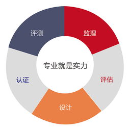 尚品中國(guó)簽約中國(guó)軟件評(píng)測(cè)中心集群網(wǎng)站建設(shè)項(xiàng)目