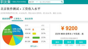 什么？軟件測試工資居然這么高！軟件測試服務(wù)背后的價值揭秘